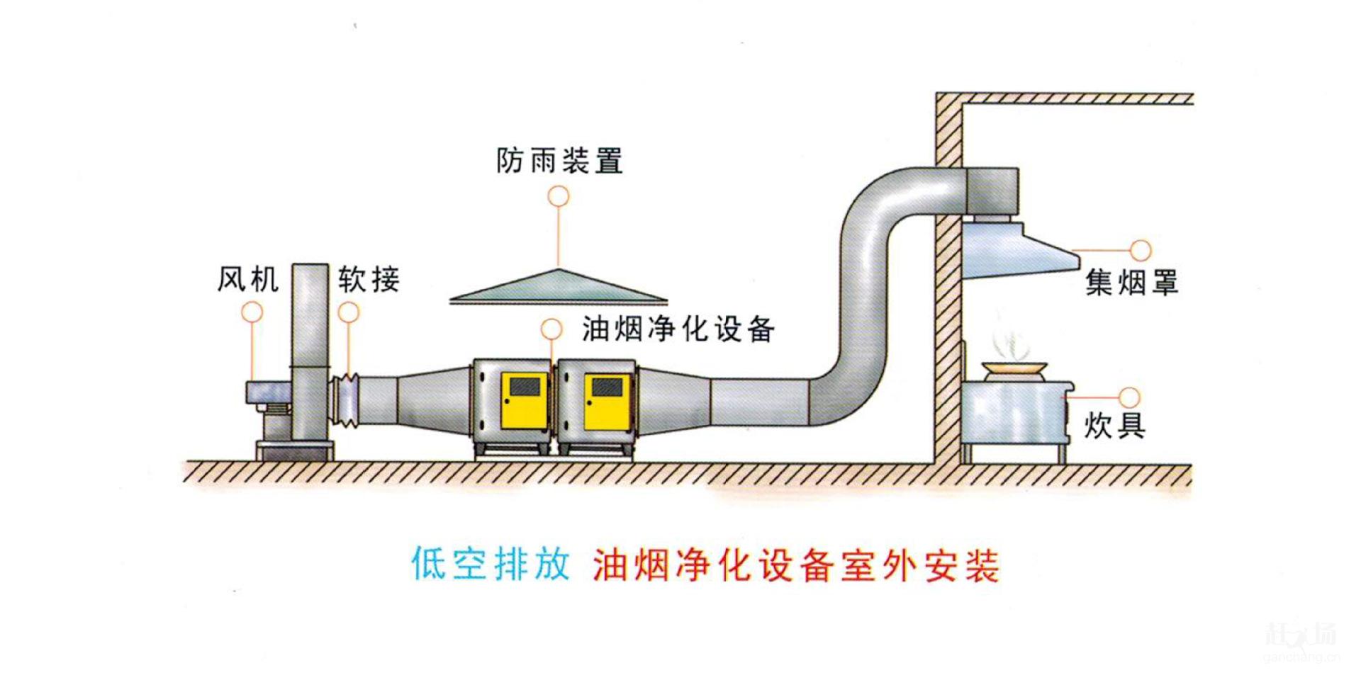 肇慶市雍隆廚房設(shè)備承接大型商用廚房工程通風(fēng)工程新風(fēng)工程設(shè)計(jì)安